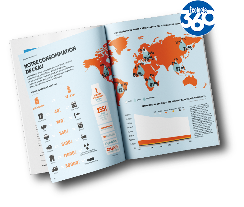 Magazine-Ecologie360-et-logo